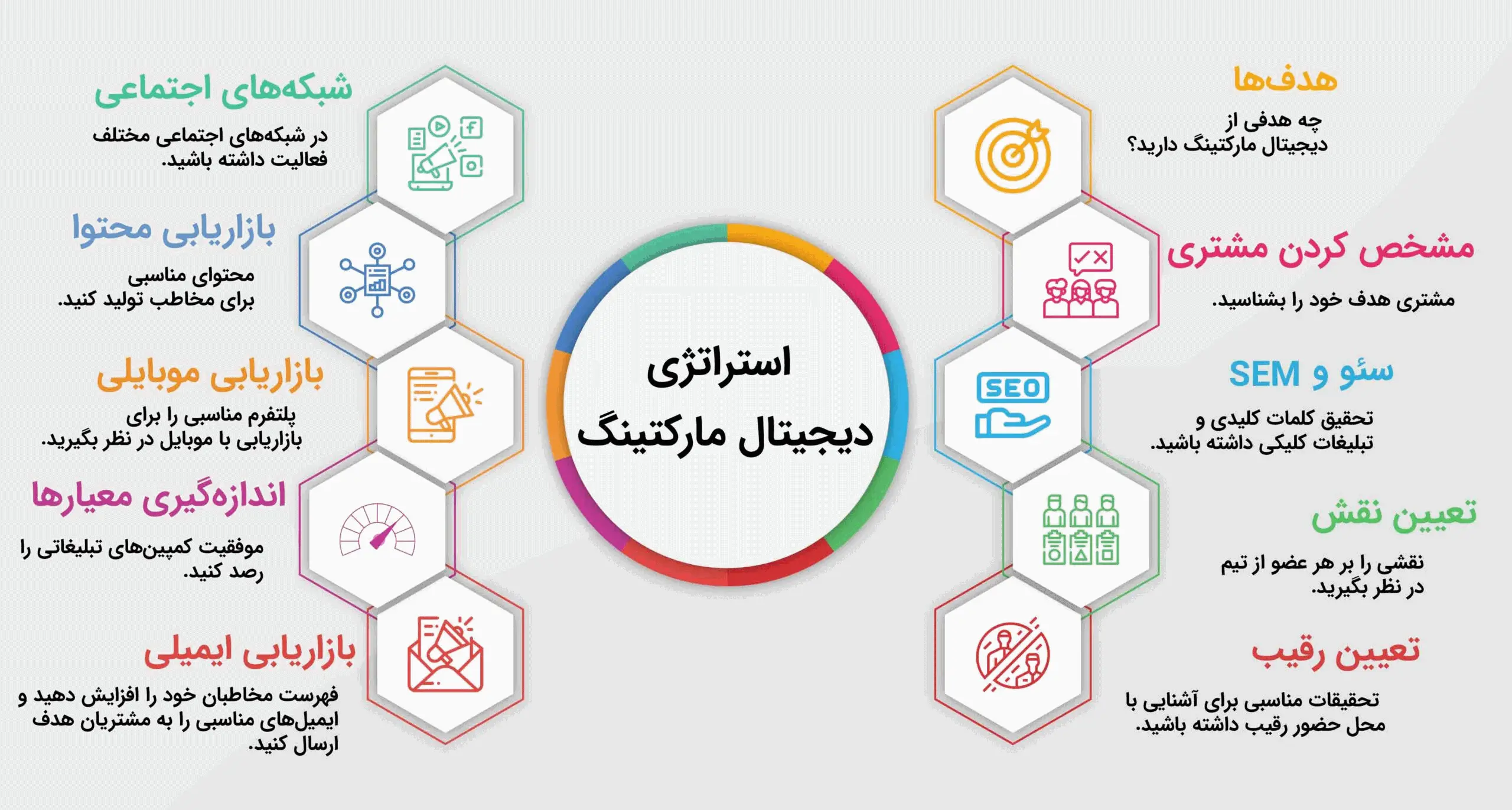 راهنمای کامل بازاریابی دیجیتال برای کسب‌وکارهای کوچک